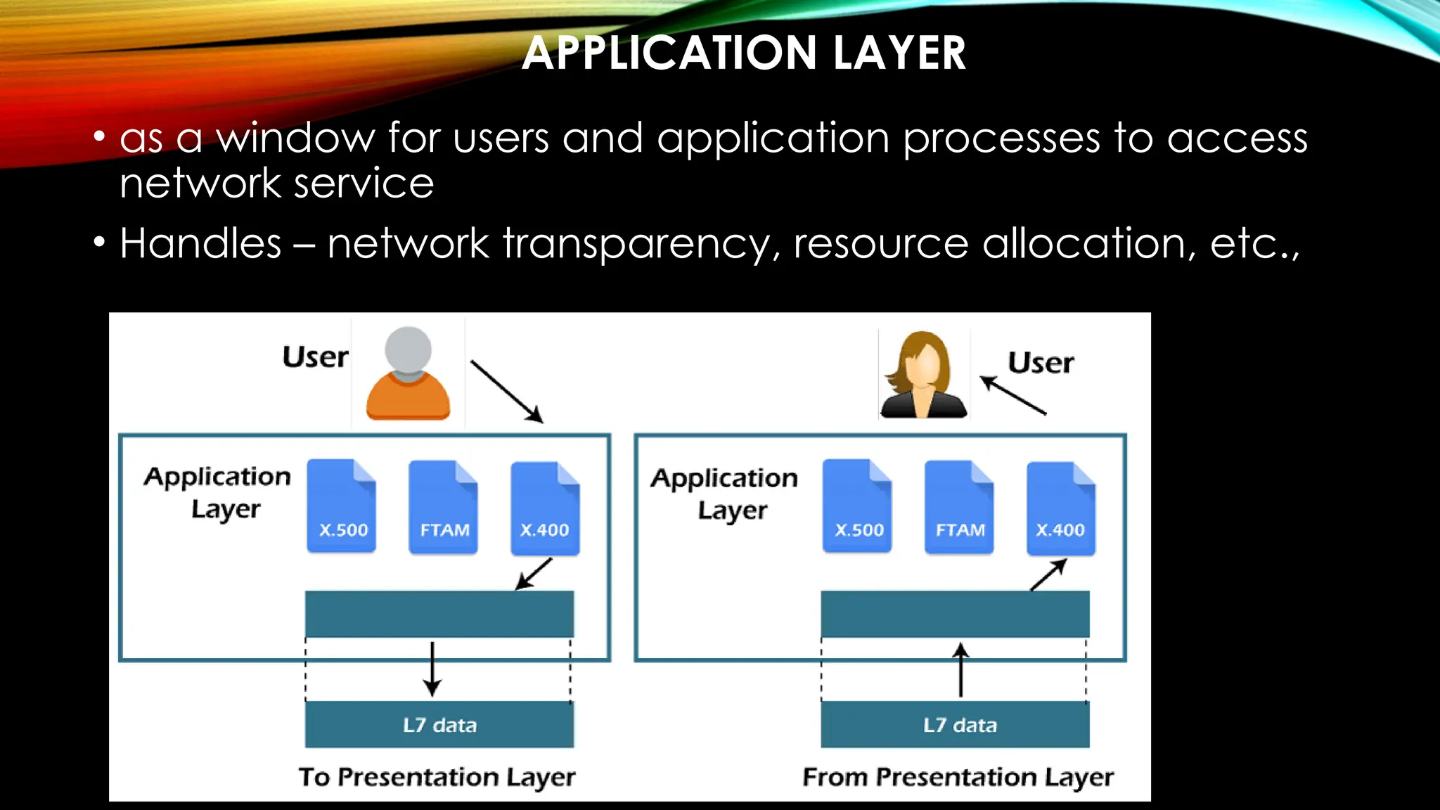 APPLICATION LAYER
• as a window for users and application processes to access
network service
• Handles – network transparency, resource allocation, etc.,
 