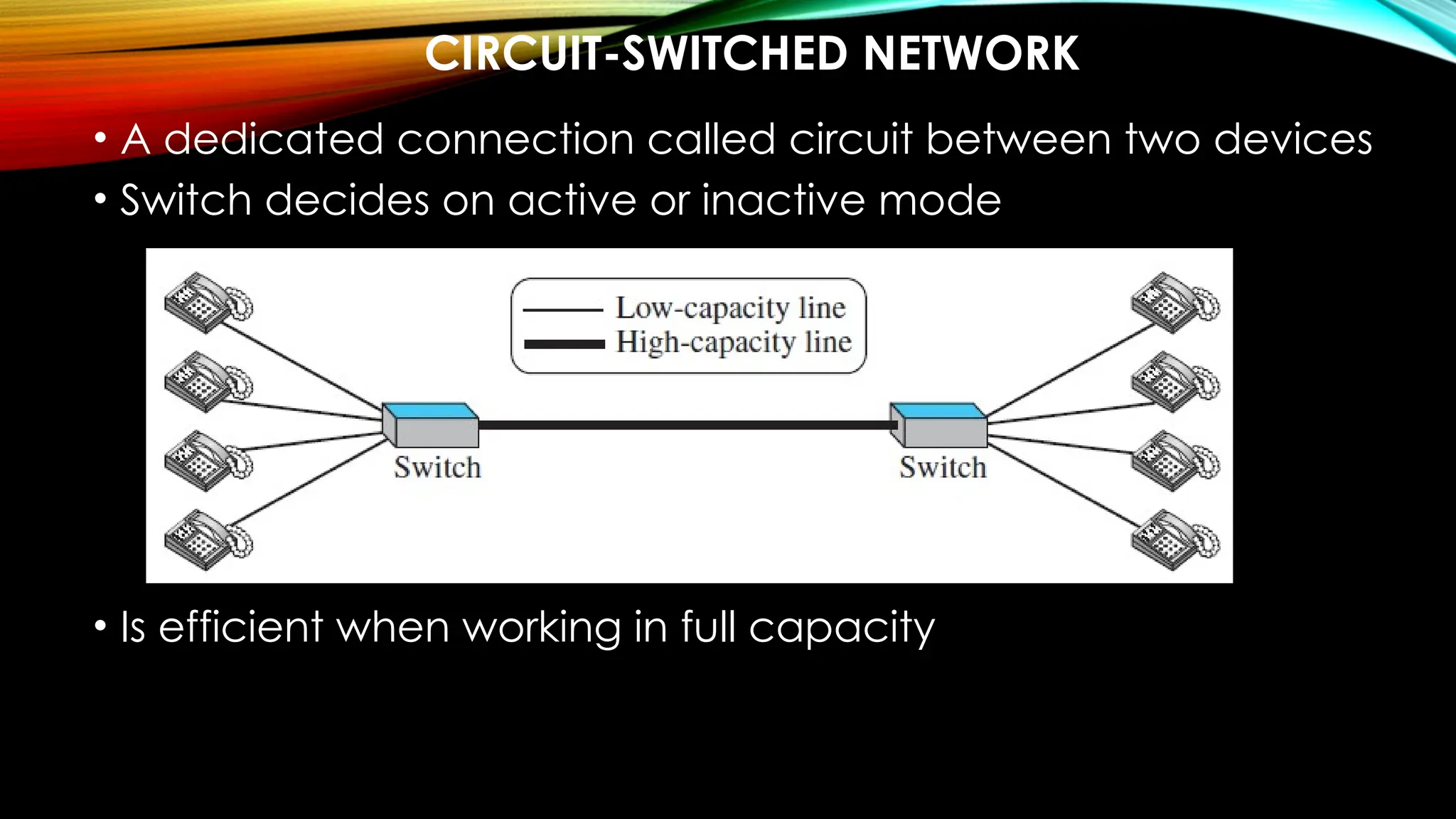 CIRCUIT-SWITCHED NETWORK
• A dedicated connection called circuit between two devices
• Switch decides on active or inactive mode
• Is efficient when working in full capacity
 