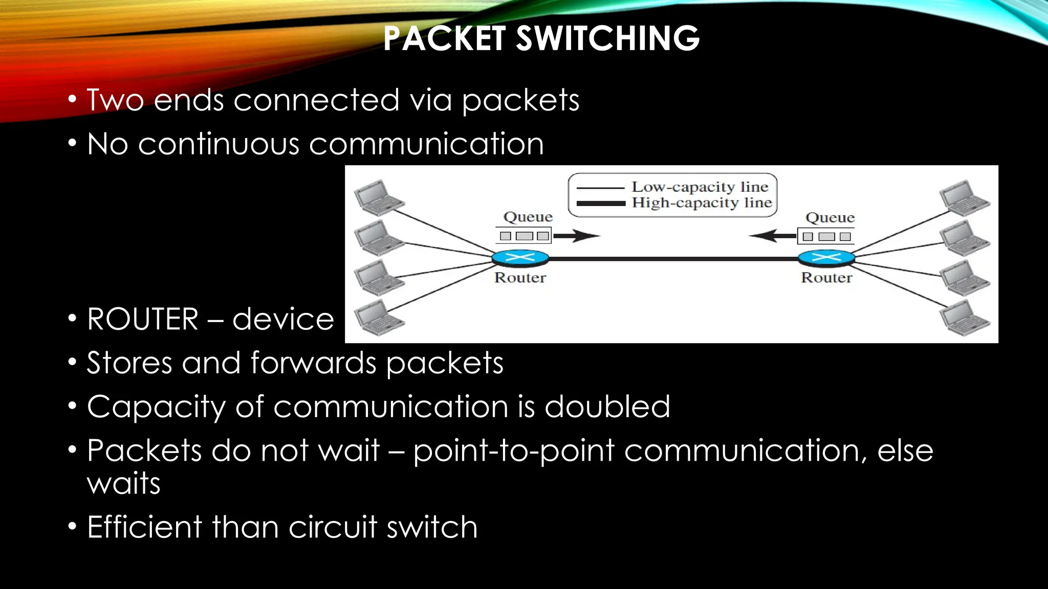 PACKET SWITCHING
• Two ends connected via packets
• No continuous communication
• ROUTER – device
• Stores and forwards packets
• Capacity of communication is doubled
• Packets do not wait – point-to-point communication, else
waits
• Efficient than circuit switch
 