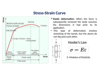 Stress-Strain Curve
Elastic deformation: When the force is
subsequently removed the body assumes
the dimensions it had prior to its
application.
• This type of deformation involves
stretching of the bonds, but the atoms do
not slip past each other.
Hooke’s Law
E: Modulus of Elasticity
 