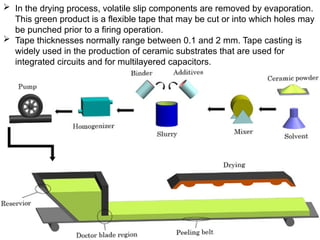  In the drying process, volatile slip components are removed by evaporation.
This green product is a flexible tape that may be cut or into which holes may
be punched prior to a firing operation.
 Tape thicknesses normally range between 0.1 and 2 mm. Tape casting is
widely used in the production of ceramic substrates that are used for
integrated circuits and for multilayered capacitors.
 