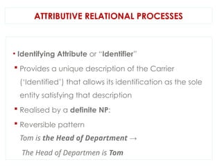 English Grammar: Units of grammatical description | PPTX