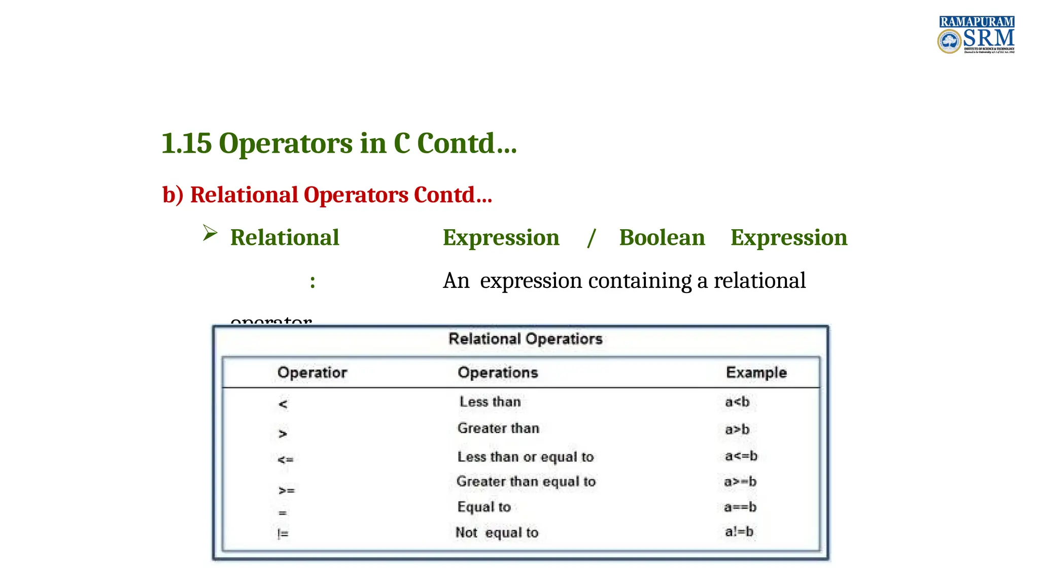 1.15 Operators in C Contd… b) Relational Operators Contd…  Relational Expression / Boolean Expression : An expression containing a relational operator 
