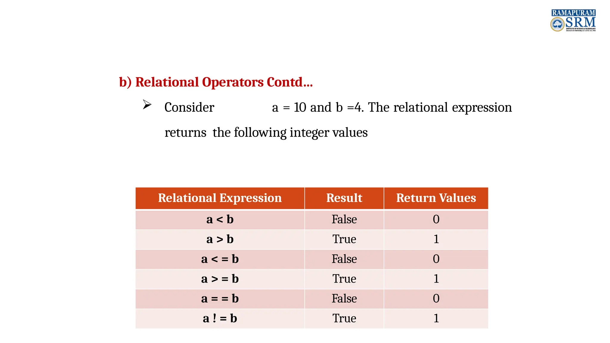 b) Relational Operators Contd…  Consider a = 10 and b =4. The relational expression returns the following integer values Relational Expression Result Return Values a < b False 0 a > b True 1 a < = b False 0 a > = b True 1 a = = b False 0 a ! = b True 1 