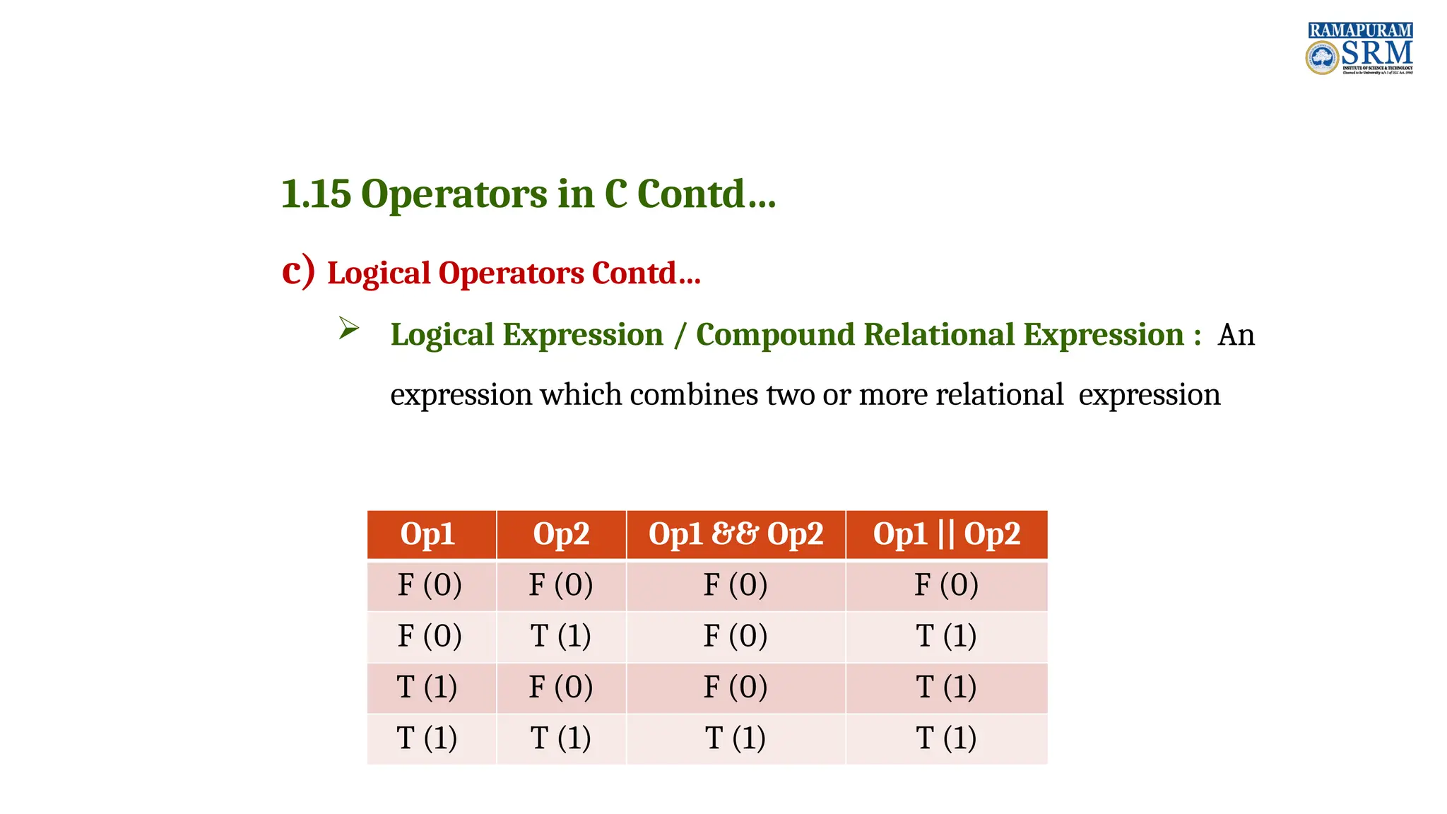 1.15 Operators in C Contd… c) Logical Operators Contd…  Logical Expression / Compound Relational Expression : An expression which combines two or more relational expression Op1 Op2 Op1 && Op2 Op1 || Op2 F (0) F (0) F (0) F (0) F (0) T (1) F (0) T (1) T (1) F (0) F (0) T (1) T (1) T (1) T (1) T (1) 