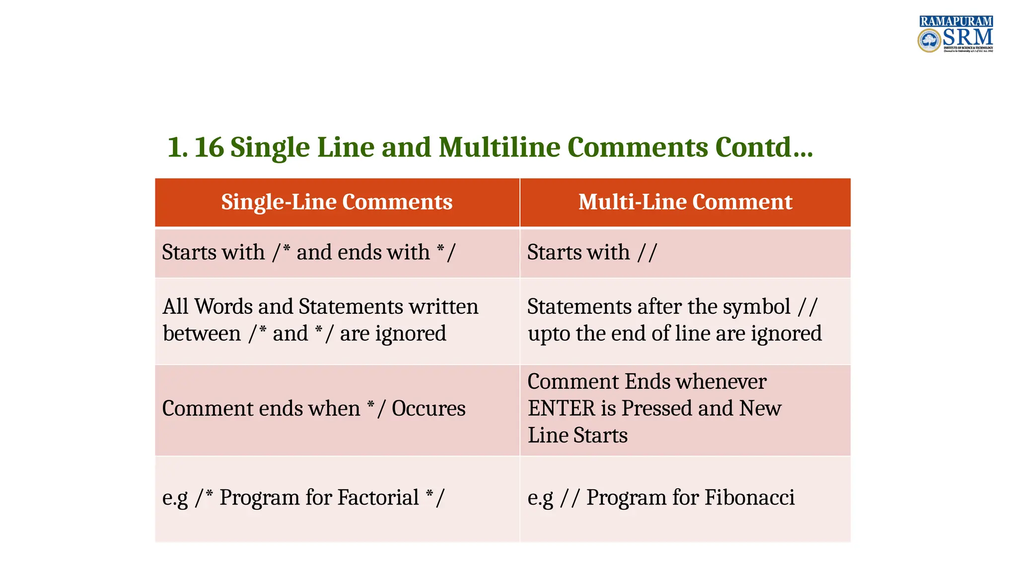 1. 16 Single Line and Multiline Comments Contd… Single-Line Comments Multi-Line Comment Starts with /* and ends with */ Starts with // All Words and Statements written between /* and */ are ignored Statements after the symbol // upto the end of line are ignored Comment ends when */ Occures Comment Ends whenever ENTER is Pressed and New Line Starts e.g /* Program for Factorial */ e.g // Program for Fibonacci 