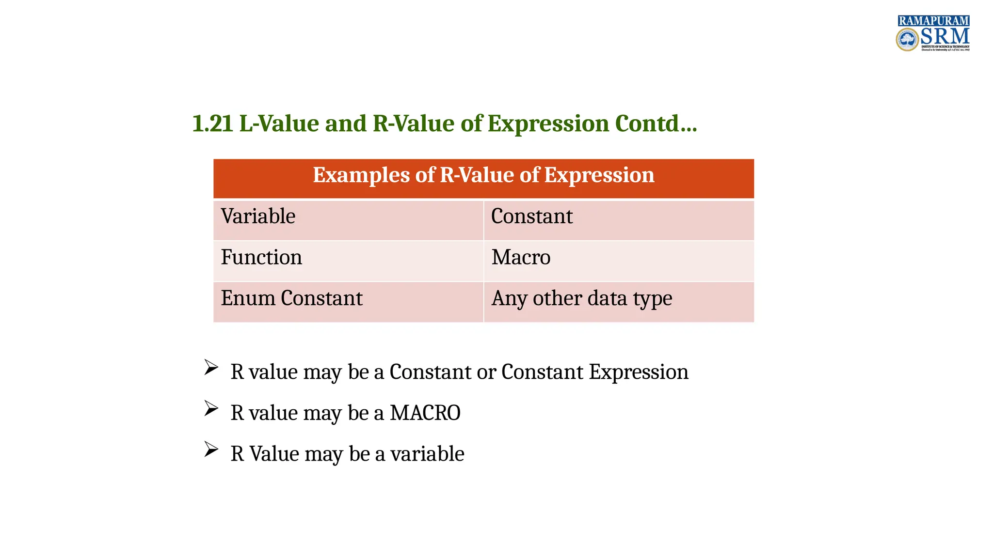  R value may be a Constant or Constant Expression  R value may be a MACRO  R Value may be a variable 1.21 L-Value and R-Value of Expression Contd… Examples of R-Value of Expression Variable Constant Function Macro Enum Constant Any other data type 