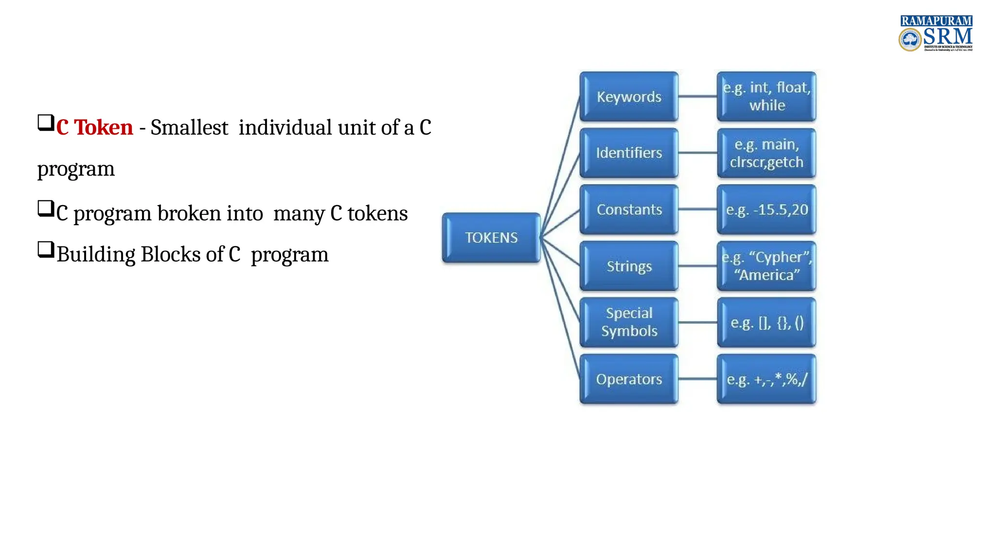 C Token - Smallest individual unit of a C program C program broken into many C tokens Building Blocks of C program 