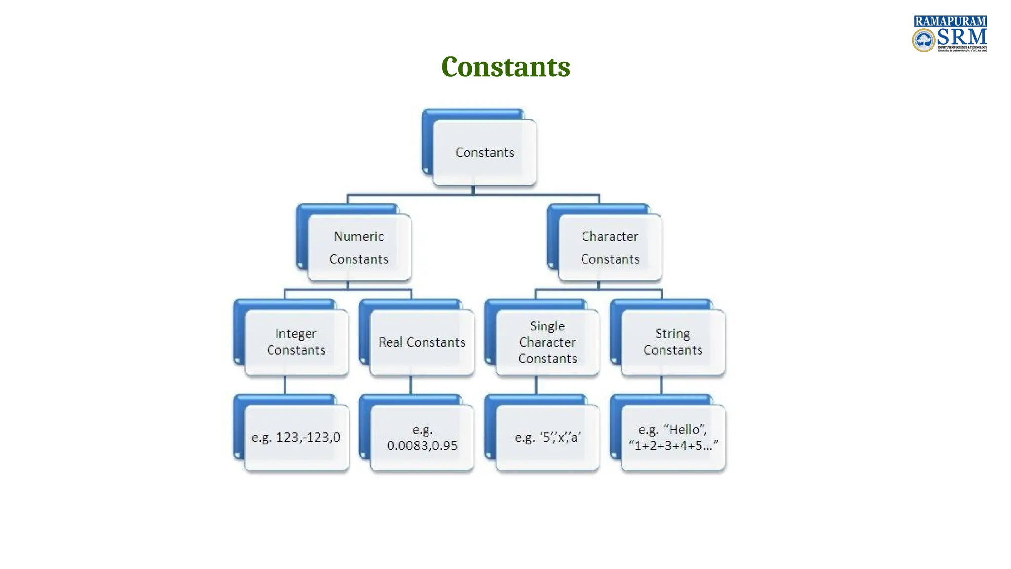 Constants 