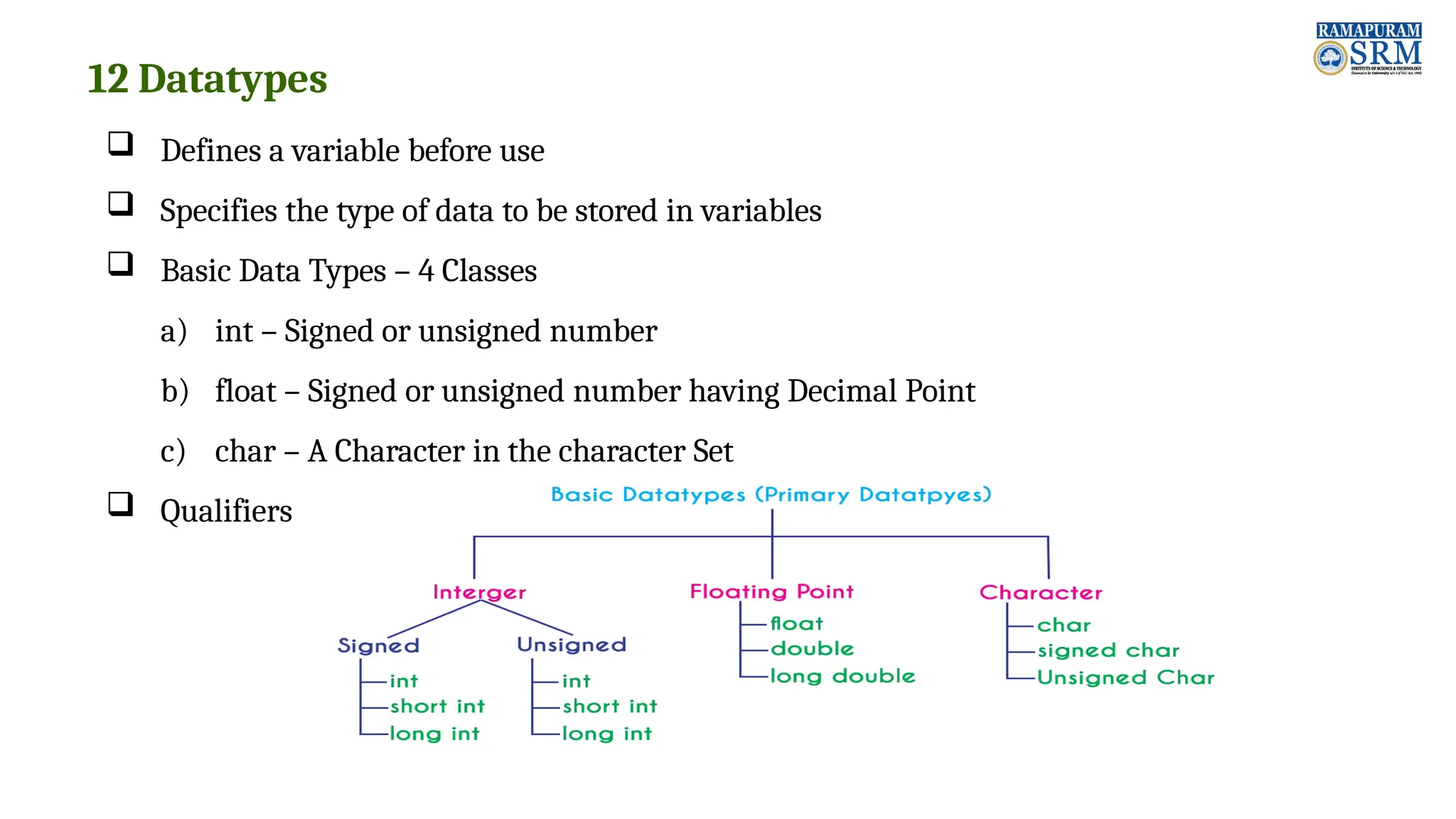 12 Datatypes  Defines a variable before use  Specifies the type of data to be stored in variables  Basic Data Types – 4 Classes a) int – Signed or unsigned number b) float – Signed or unsigned number having Decimal Point c) char – A Character in the character Set  Qualifiers 