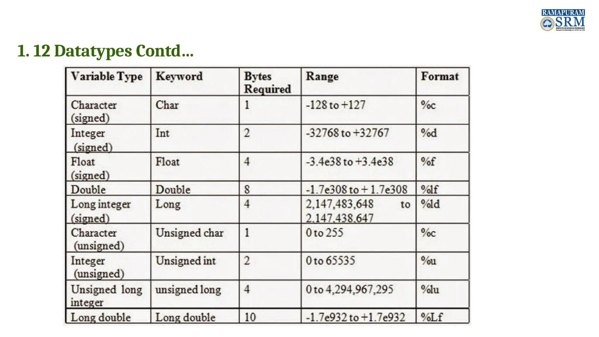 1. 12 Datatypes Contd… 