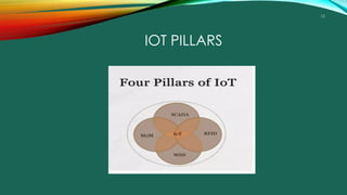 12
IOT PILLARS
 