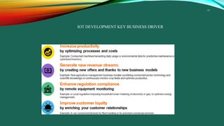 19
IOT DEVELOPMENT KEY BUSINESS DRIVER
 