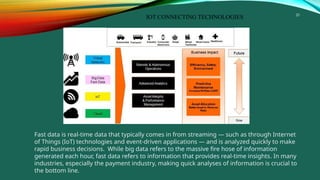 20
IOT CONNECTING TECHNOLOGIES
Fast data is real-time data that typically comes in from streaming — such as through Internet
of Things (IoT) technologies and event-driven applications — and is analyzed quickly to make
rapid business decisions. While big data refers to the massive fire hose of information
generated each hour, fast data refers to information that provides real-time insights. In many
industries, especially the payment industry, making quick analyses of information is crucial to
the bottom line.
 