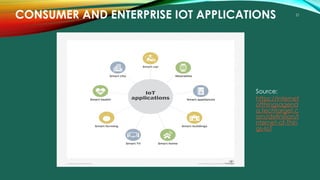21
CONSUMER AND ENTERPRISE IOT APPLICATIONS
Source:
https://internet
ofthingsagend
a.techtarget.c
om/definition/I
nternet-of-Thin
gs-IoT
 
