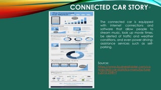 27
CONNECTED CAR STORY
Source:
https://www.businessinsider.com/co
nnected-car-statistics-manufacturer
s-2015-2?IR=T
The connected car is equipped
with internet connections and
software that allow people to
stream music, look up movie times,
be alerted of traffic and weather
conditions, and even power driving-
assistance services such as self-
parking.
 