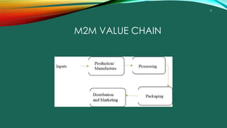 51
M2M VALUE CHAIN
 