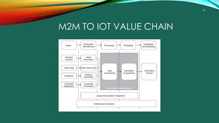 52
M2M TO IOT VALUE CHAIN
 