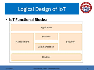 Introduction to IoT and its Architecture | PPTX
