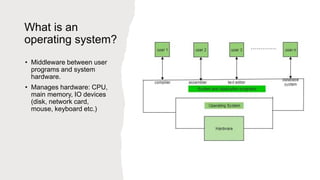 Unit 1.1.pdfOperating_SystemOperating_System | PDF