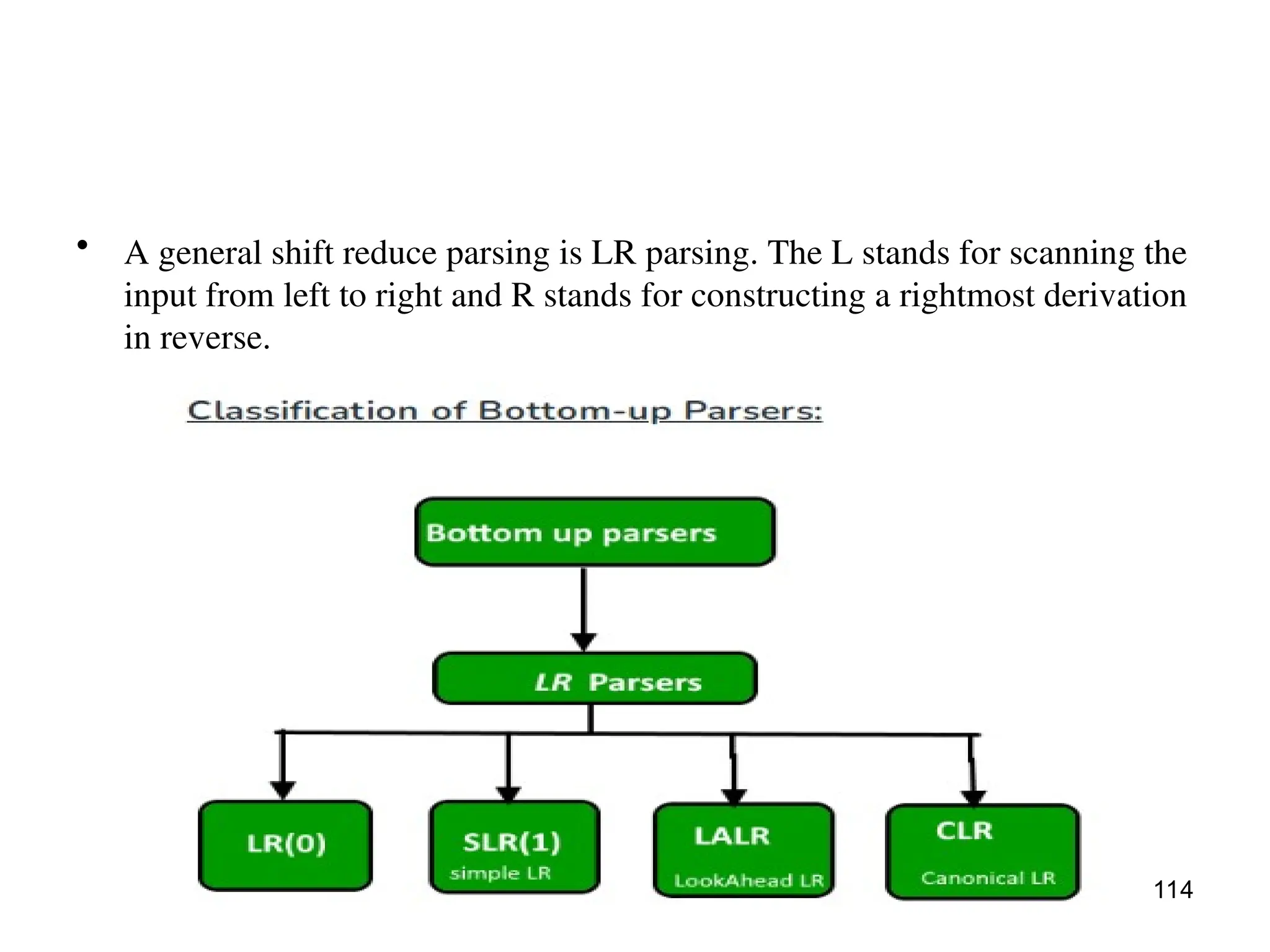 • A general shift reduce parsing is LR parsing. The L stands for scanning the
input from left to right and R stands for constructing a rightmost derivation
in reverse.
114
 