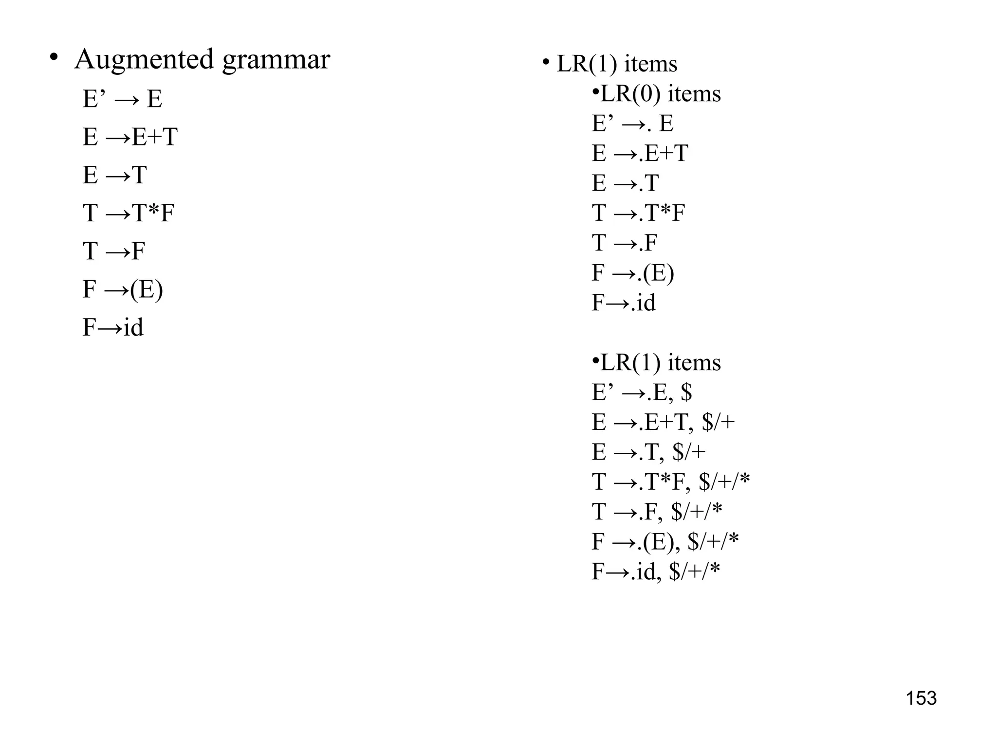 153
• Augmented grammar
E’ → E
E →E+T
E →T
T →T*F
T →F
F →(E)
F→id
• LR(1) items
•LR(0) items
E’ →. E
E →.E+T
E →.T
T →.T*F
T →.F
F →.(E)
F→.id
•LR(1) items
E’ →.E, $
E →.E+T, $/+
E →.T, $/+
T →.T*F, $/+/*
T →.F, $/+/*
F →.(E), $/+/*
F→.id, $/+/*
 