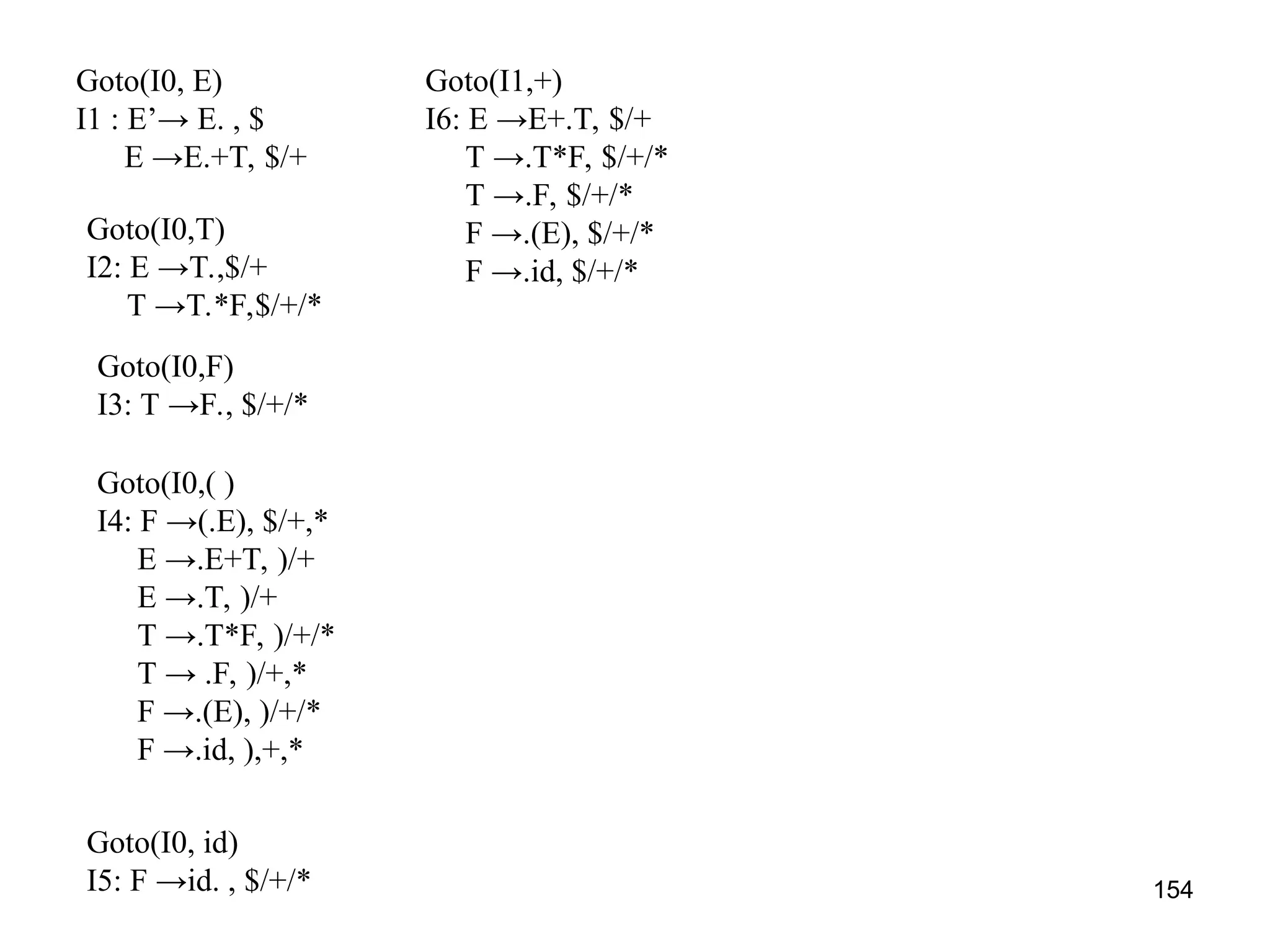 154
Goto(I0, E)
I1 : E’→ E. , $
E →E.+T, $/+
Goto(I0,T)
I2: E →T.,$/+
T →T.*F,$/+/*
Goto(I0,F)
I3: T →F., $/+/*
Goto(I0,( )
I4: F →(.E), $/+,*
E →.E+T, )/+
E →.T, )/+
T →.T*F, )/+/*
T → .F, )/+,*
F →.(E), )/+/*
F →.id, ),+,*
Goto(I0, id)
I5: F →id. , $/+/*
Goto(I1,+)
I6: E →E+.T, $/+
T →.T*F, $/+/*
T →.F, $/+/*
F →.(E), $/+/*
F →.id, $/+/*
 