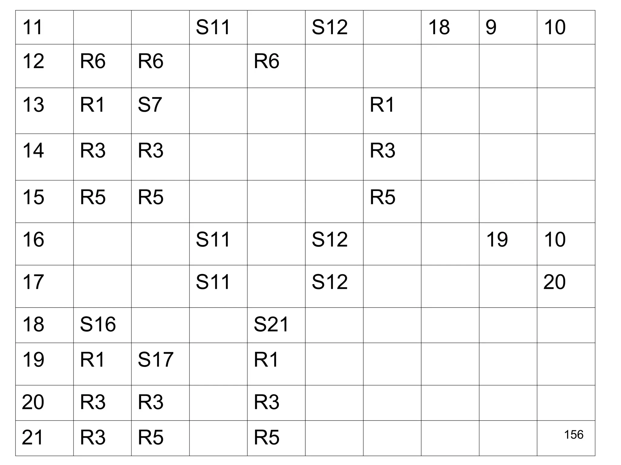 156
11 S11 S12 18 9 10
12 R6 R6 R6
13 R1 S7 R1
14 R3 R3 R3
15 R5 R5 R5
16 S11 S12 19 10
17 S11 S12 20
18 S16 S21
19 R1 S17 R1
20 R3 R3 R3
21 R3 R5 R5
 