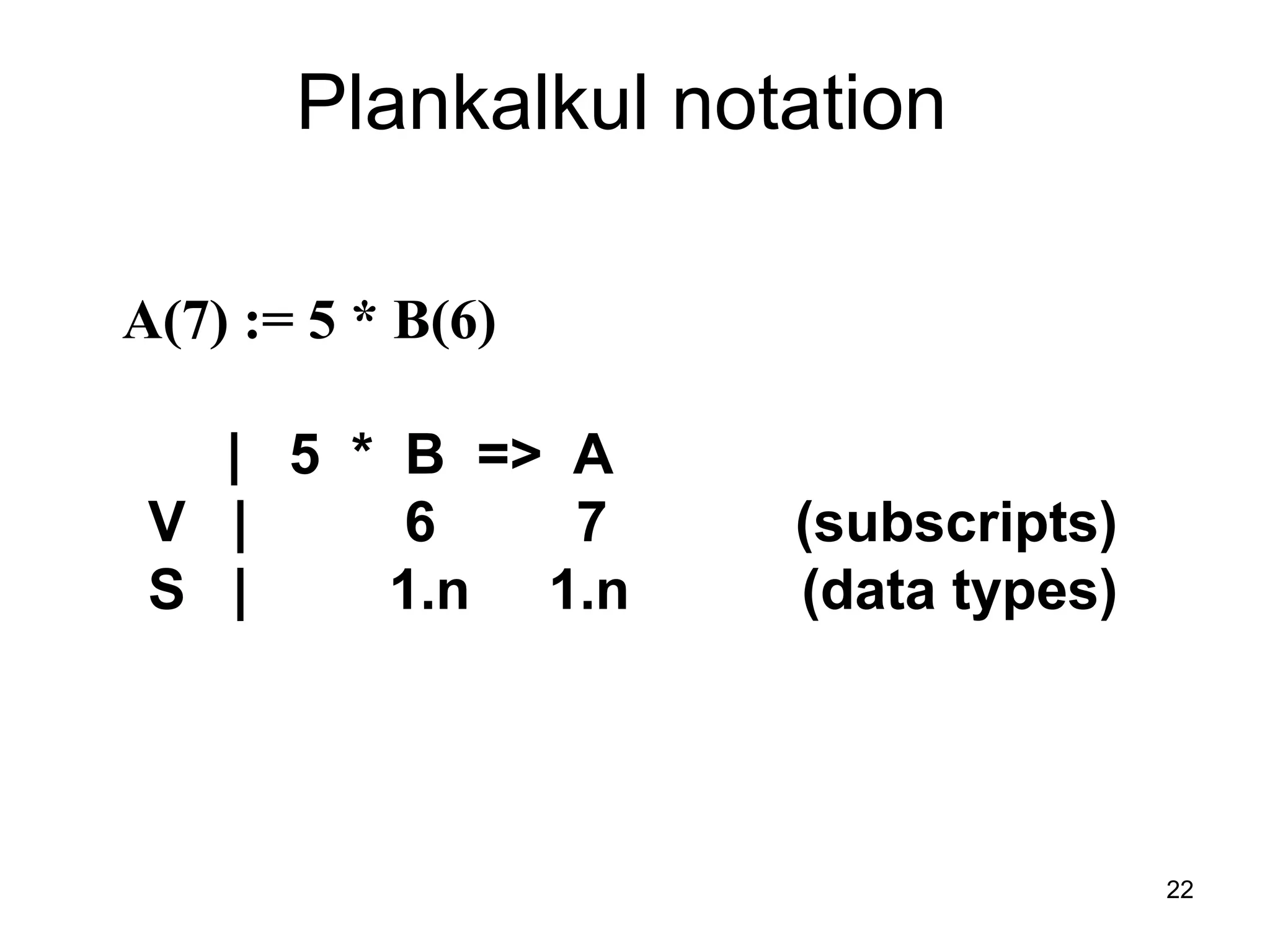 22
Plankalkul notation
A(7) := 5 * B(6)
| 5 * B => A
V | 6 7 (subscripts)
S | 1.n 1.n (data types)
 