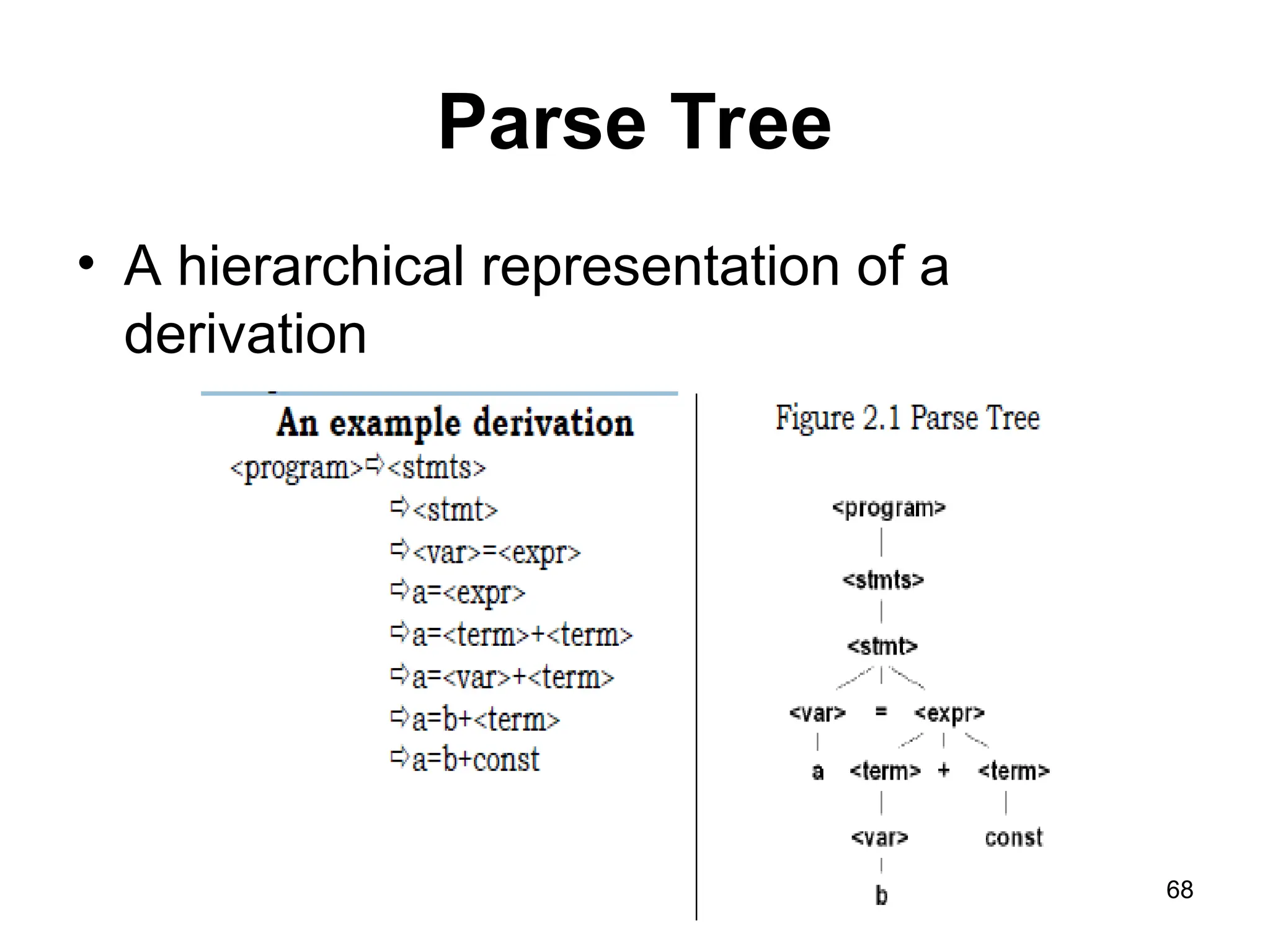 Parse Tree
• A hierarchical representation of a
derivation
68
 