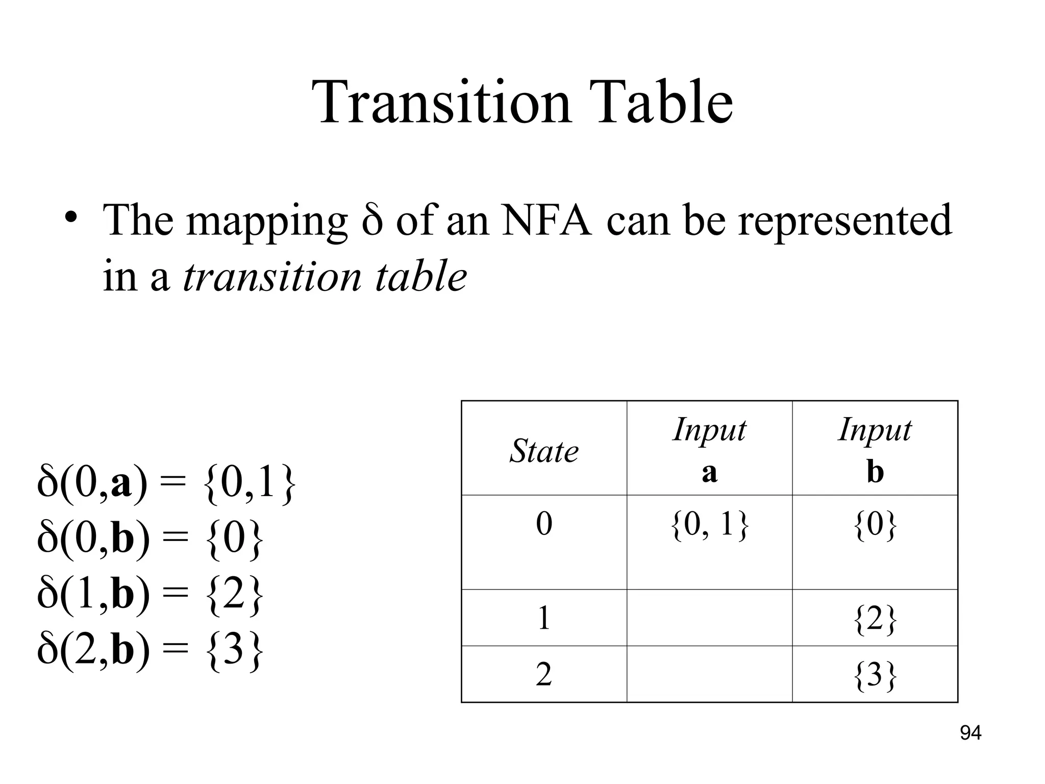 94
Transition Table
• The mapping  of an NFA can be represented
in a transition table
State
Input
a
Input
b
0 {0, 1} {0}
1 {2}
2 {3}
(0,a) = {0,1}
(0,b) = {0}
(1,b) = {2}
(2,b) = {3}
 