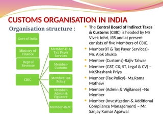 Customs: Regulations on goods crossing borders. | PPTX