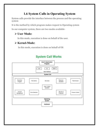 1.6 System Calls in Operating System
System calls provide the interface between the process and the operating
system
It is the method by which program makes request to Operating system
In our computer system, there are two modes available-
 User Mode:
In this mode, execution is done on behalf of the user.
 Kernel-Mode:
In this mode, execution is done on behalf of OS
 