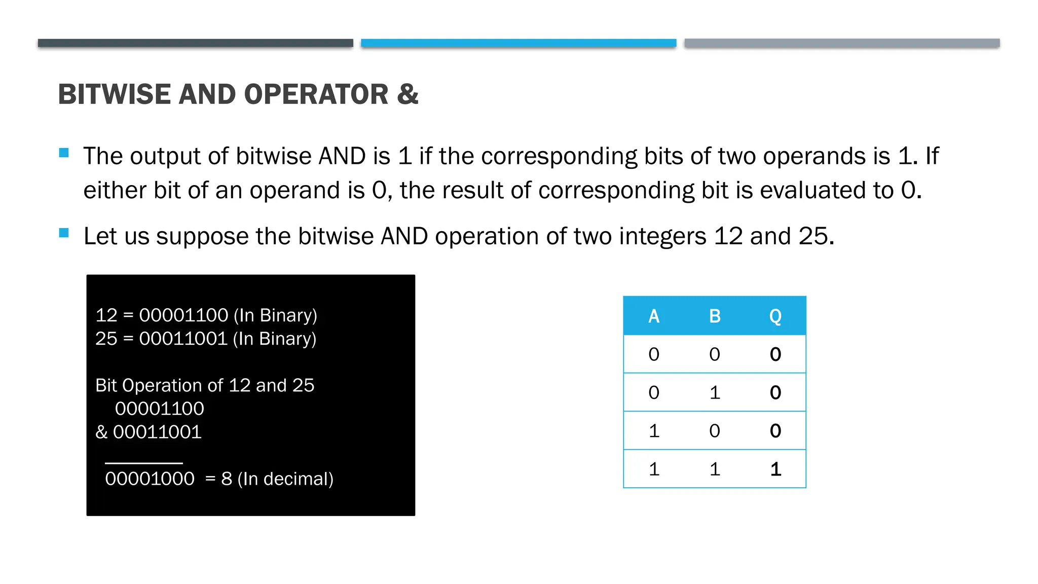 BITWISE AND OPERATOR &  The output of bitwise AND is 1 if the corresponding bits of two operands is 1. If either bit of an operand is 0, the result of corresponding bit is evaluated to 0.  Let us suppose the bitwise AND operation of two integers 12 and 25. 12 = 00001100 (In Binary) 25 = 00011001 (In Binary) Bit Operation of 12 and 25 00001100 & 00011001 ________ 00001000 = 8 (In decimal) A B Q 0 0 0 0 1 0 1 0 0 1 1 1 