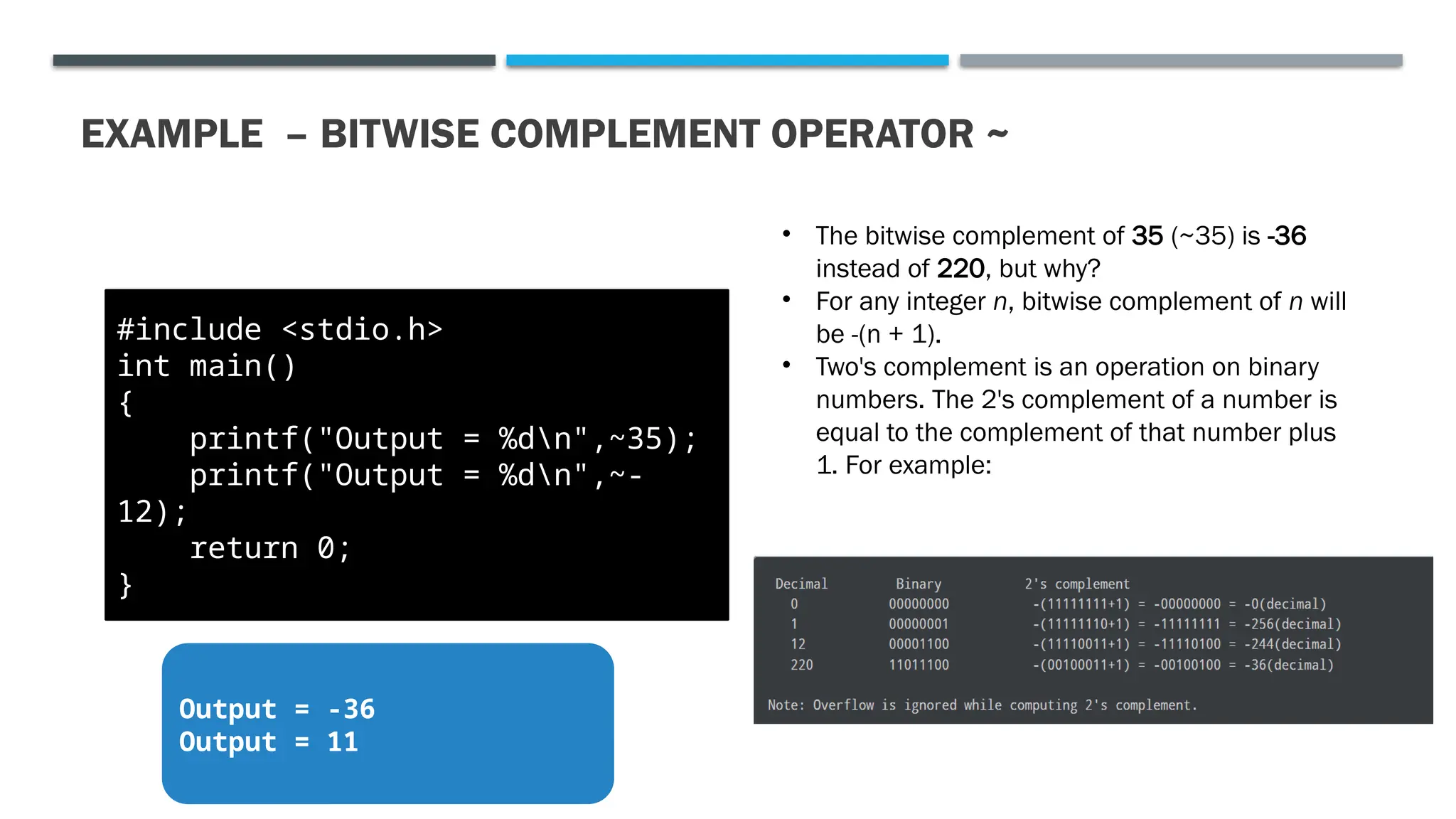 EXAMPLE – BITWISE COMPLEMENT OPERATOR ~ #include <stdio.h> int main() { printf("Output = %dn",~35); printf("Output = %dn",~- 12); return 0; } Output = -36 Output = 11 • The bitwise complement of 35 (~35) is -36 instead of 220, but why? • For any integer n, bitwise complement of n will be -(n + 1). • Two's complement is an operation on binary numbers. The 2's complement of a number is equal to the complement of that number plus 1. For example: 