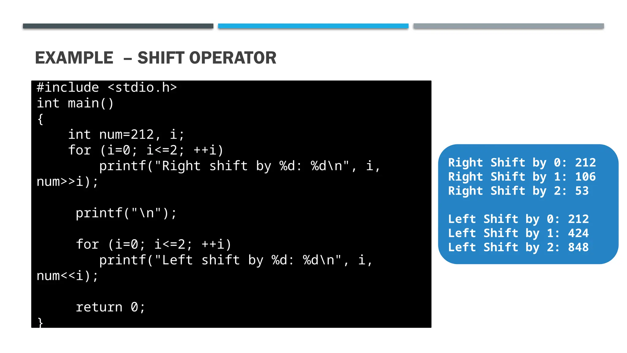 EXAMPLE – SHIFT OPERATOR #include <stdio.h> int main() { int num=212, i; for (i=0; i<=2; ++i) printf("Right shift by %d: %dn", i, num>>i); printf("n"); for (i=0; i<=2; ++i) printf("Left shift by %d: %dn", i, num<<i); return 0; } Right Shift by 0: 212 Right Shift by 1: 106 Right Shift by 2: 53 Left Shift by 0: 212 Left Shift by 1: 424 Left Shift by 2: 848 
