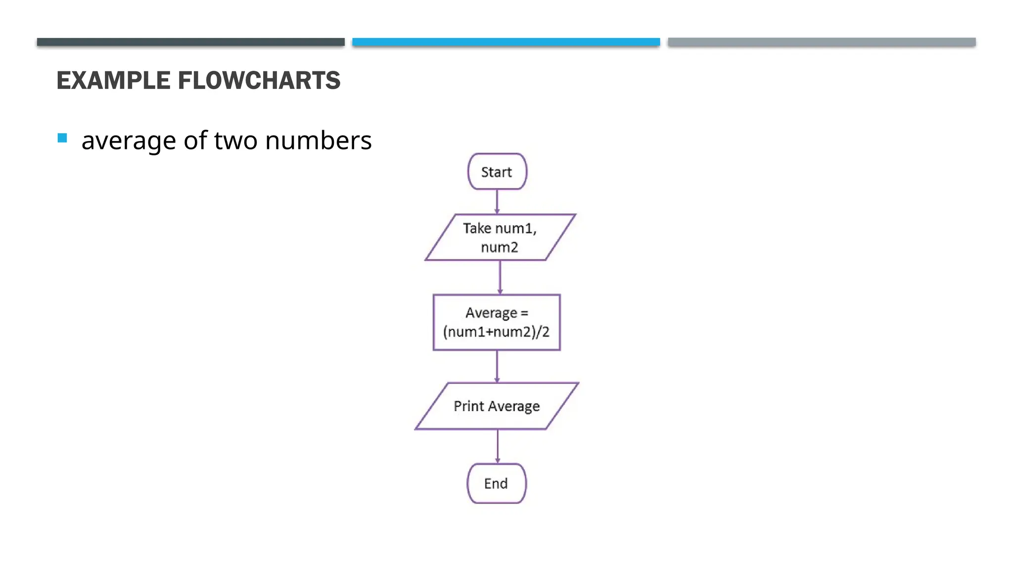 EXAMPLE FLOWCHARTS  average of two numbers. 