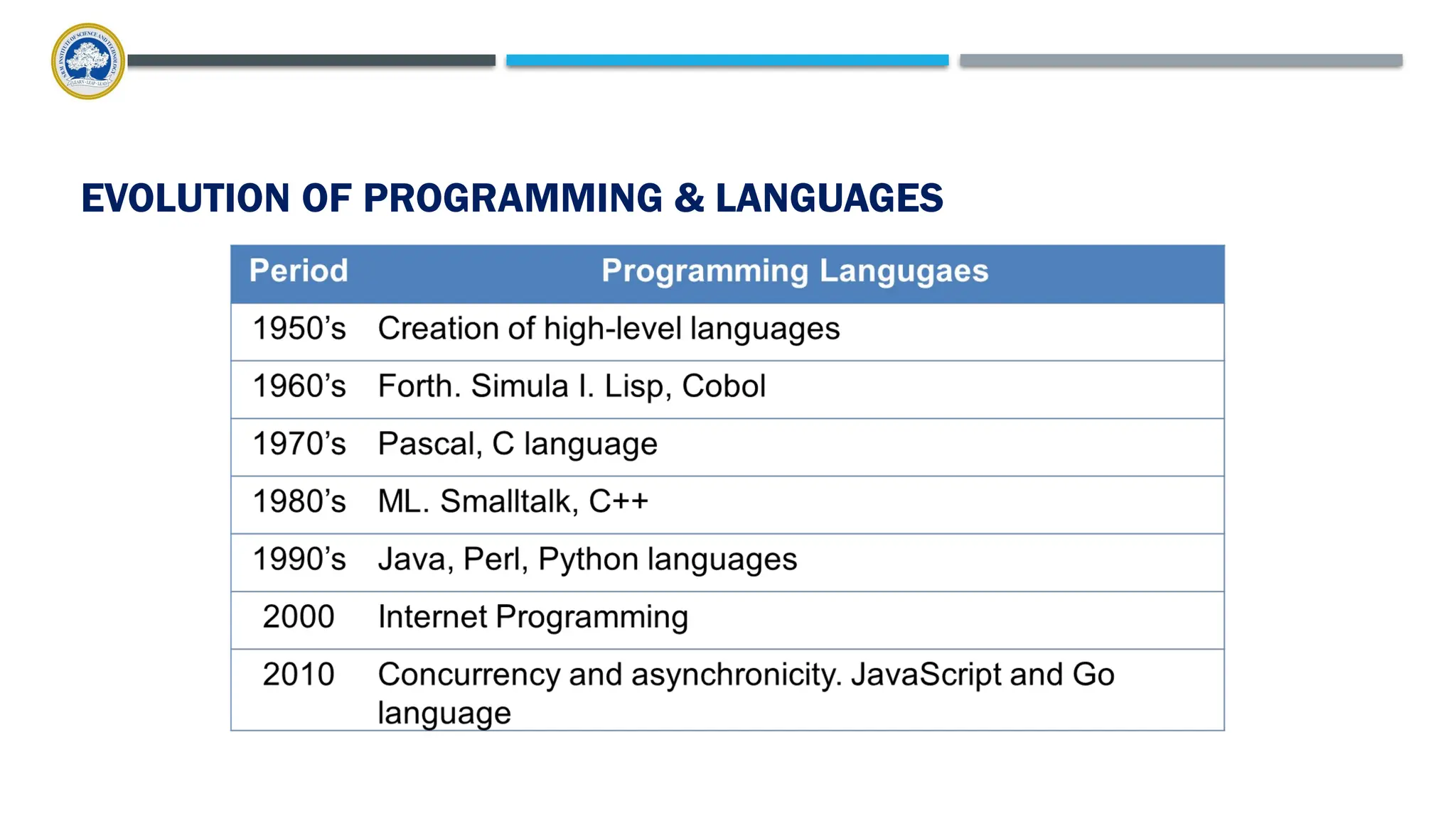 EVOLUTION OF PROGRAMMING & LANGUAGES 