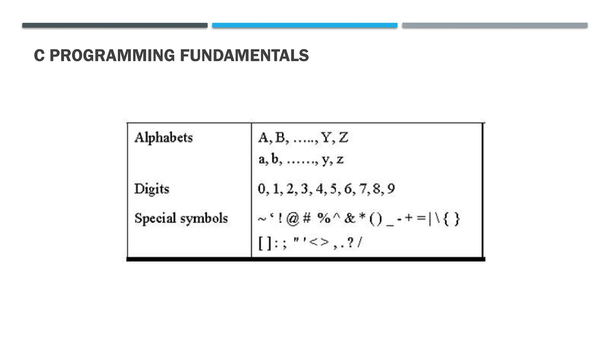 C PROGRAMMING FUNDAMENTALS 