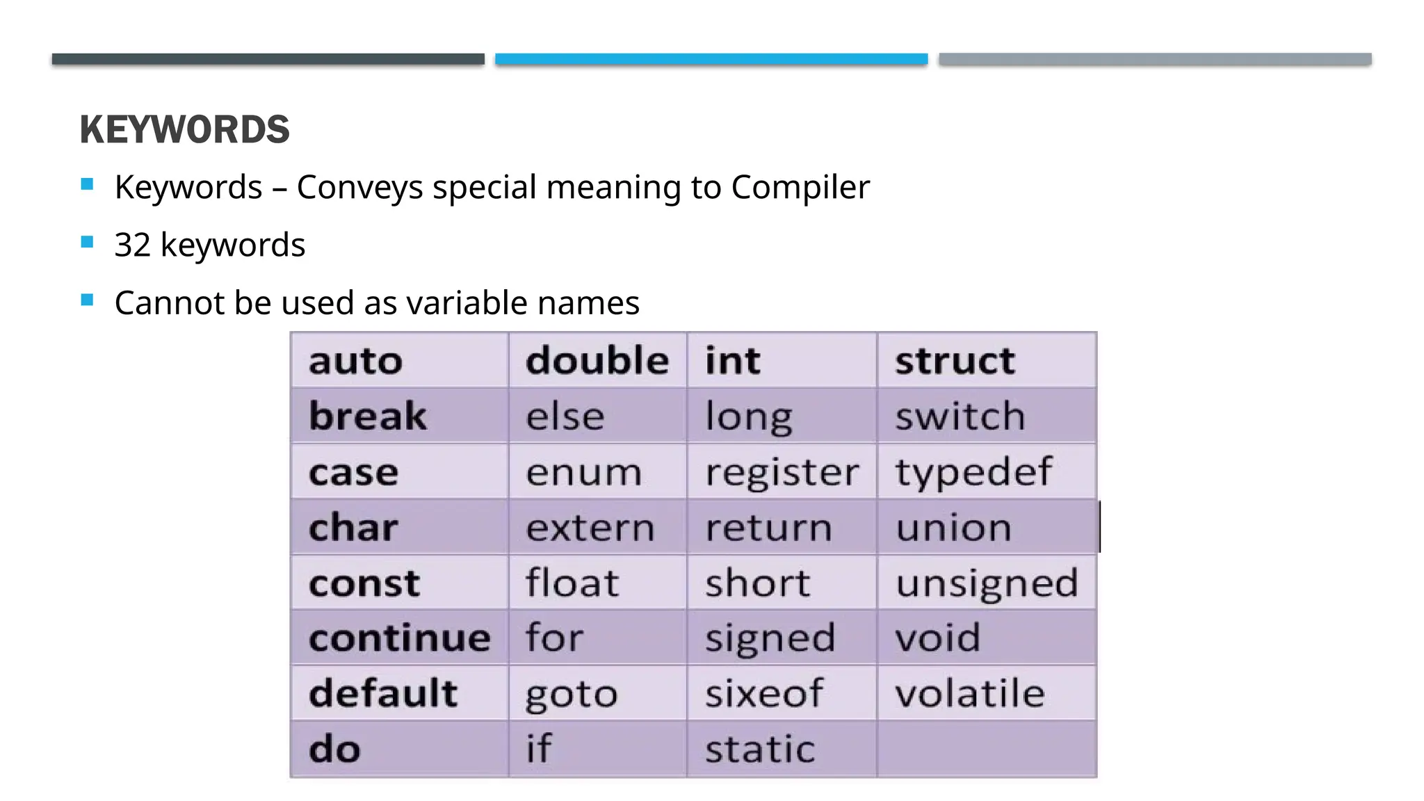 KEYWORDS  Keywords – Conveys special meaning to Compiler  32 keywords  Cannot be used as variable names 