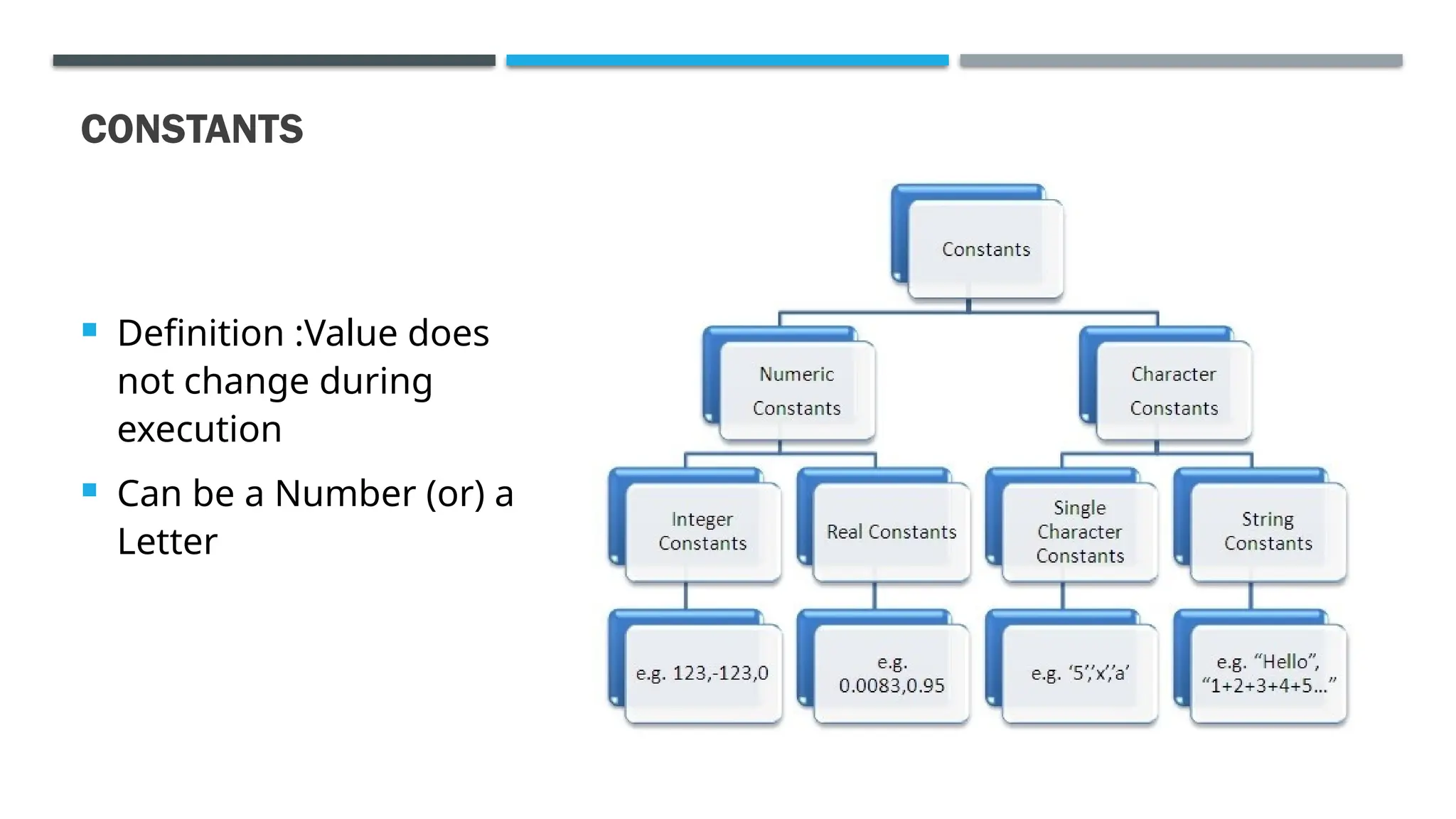 CONSTANTS  Definition :Value does not change during execution  Can be a Number (or) a Letter 