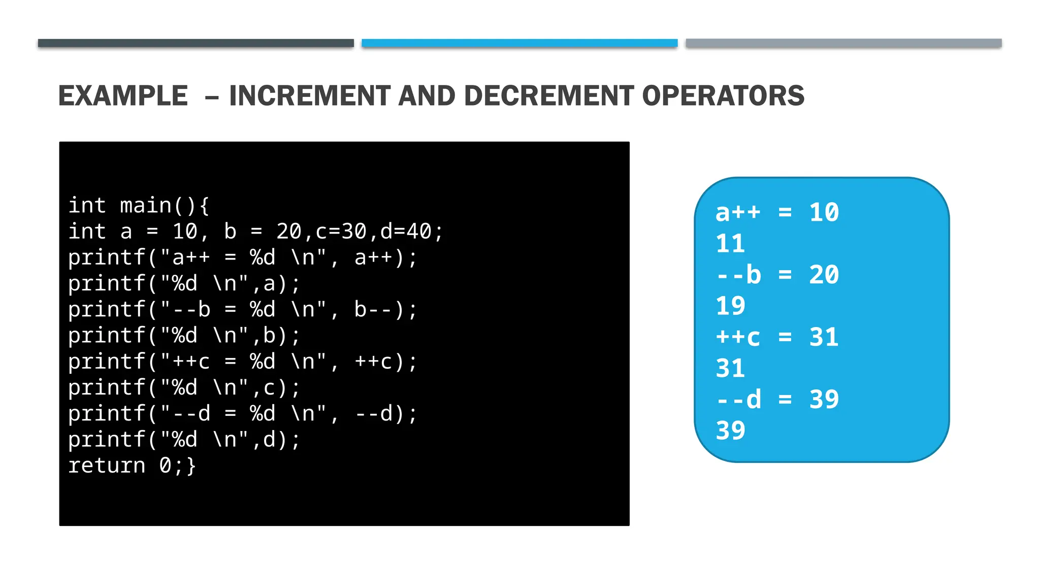 EXAMPLE – INCREMENT AND DECREMENT OPERATORS int main(){ int a = 10, b = 20,c=30,d=40; printf("a++ = %d n", a++); printf("%d n",a); printf("--b = %d n", b--); printf("%d n",b); printf("++c = %d n", ++c); printf("%d n",c); printf("--d = %d n", --d); printf("%d n",d); return 0;} a++ = 10 11 --b = 20 19 ++c = 31 31 --d = 39 39 