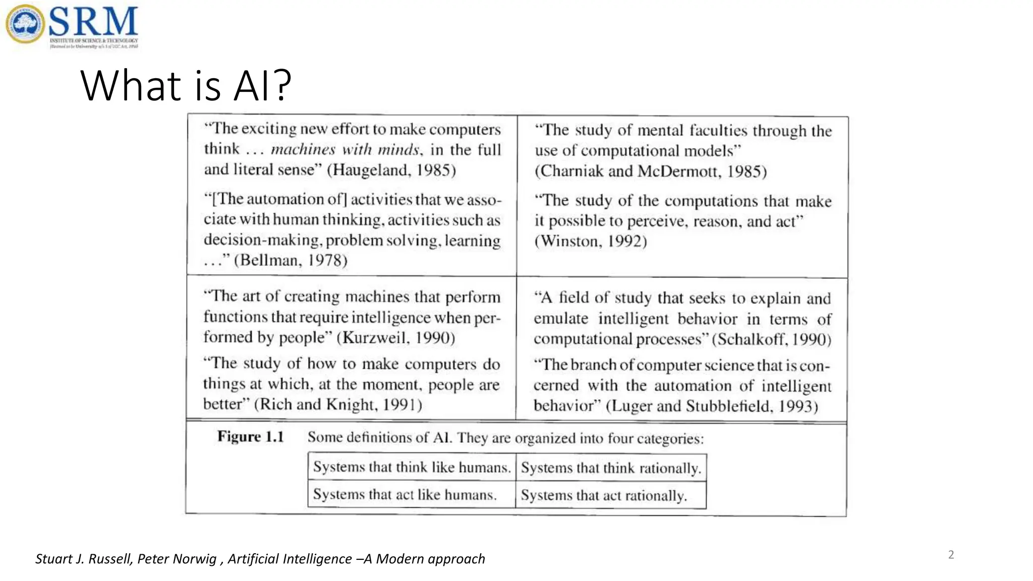 What is AI?
2
Stuart J. Russell, Peter Norwig , Artificial Intelligence –A Modern approach
 