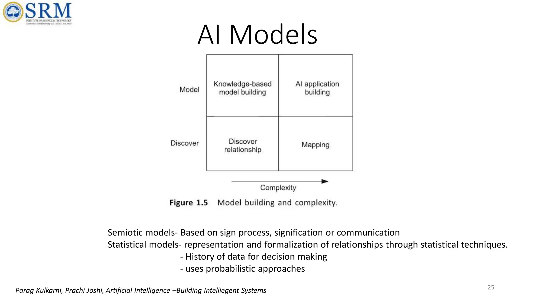 AI Models
Semiotic models- Based on sign process, signification or communication
Statistical models- representation and formalization of relationships through statistical techniques.
- History of data for decision making
- uses probabilistic approaches
25
Parag Kulkarni, Prachi Joshi, Artificial Intelligence –Building Intelliegent Systems
 