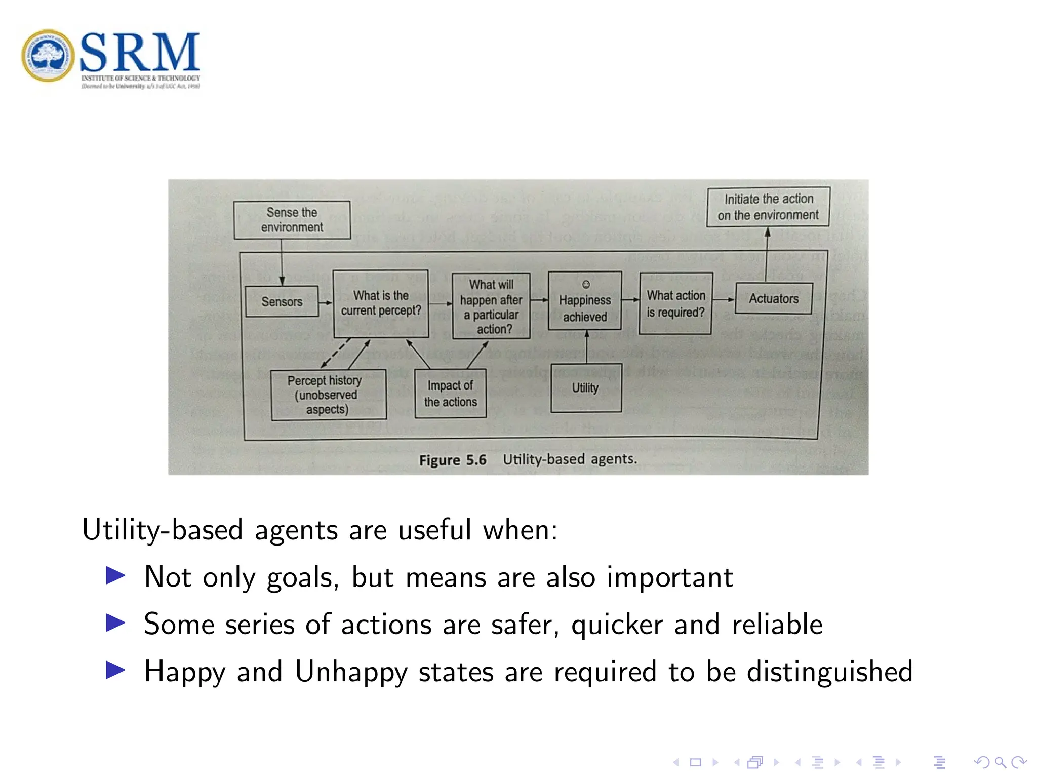 SRM
Utility-based agents are useful when:
I Not only goals, but means are also important
I Some series of actions are safer, quicker and reliable
I Happy and Unhappy states are required to be distinguished
 