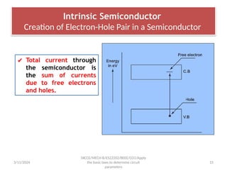 UNIT I INTRODUCTION TO ELECTRICAL ENGINEERING Introduction - Conductors ...