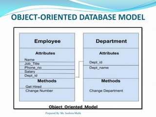 UNIT 1. Database management system notes | PDF