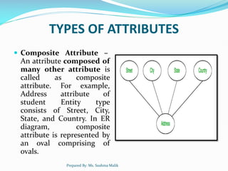 UNIT 1. Database management system notes | PDF