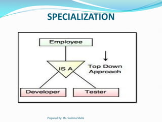 Java Dbms Specialization UNIT 1. Database management system notes | PDF