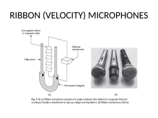 Unit – I AUDIO SYSTEM 9 Introduction of Audio System : Microphones ...